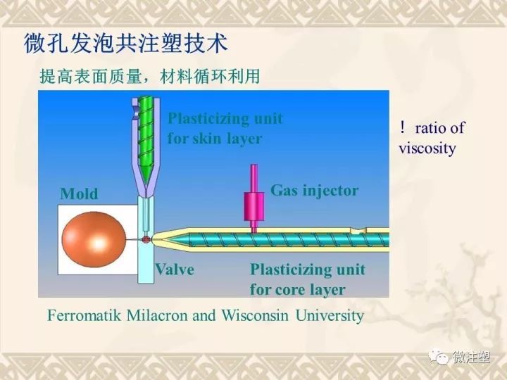 微孔发泡注塑成型简介