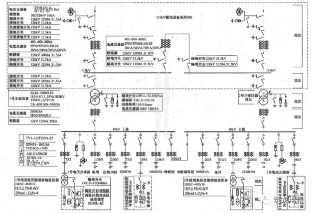 高压配电系统知多少?