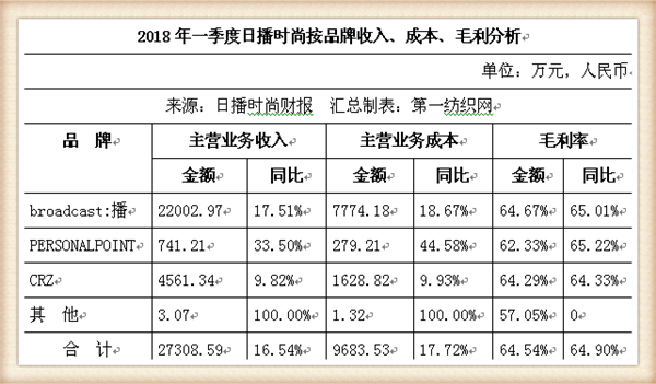 日播女装价格图片