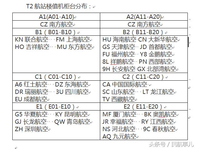 哈尔滨机场t2航站楼正式启用,老破旧的t1将停止使用