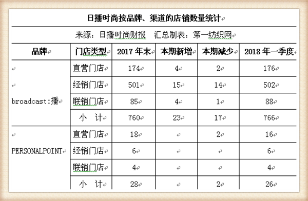 日播女装价格图片