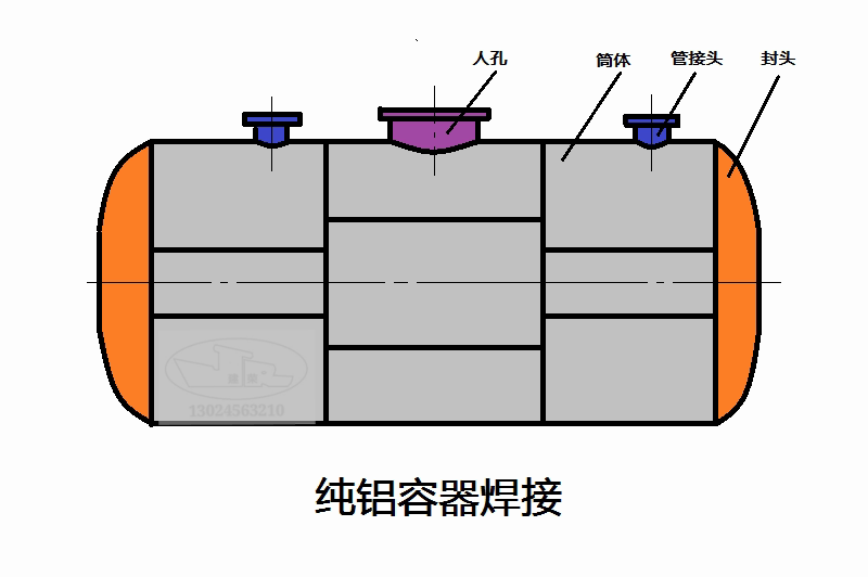 純鋁容器tig焊的技術要點