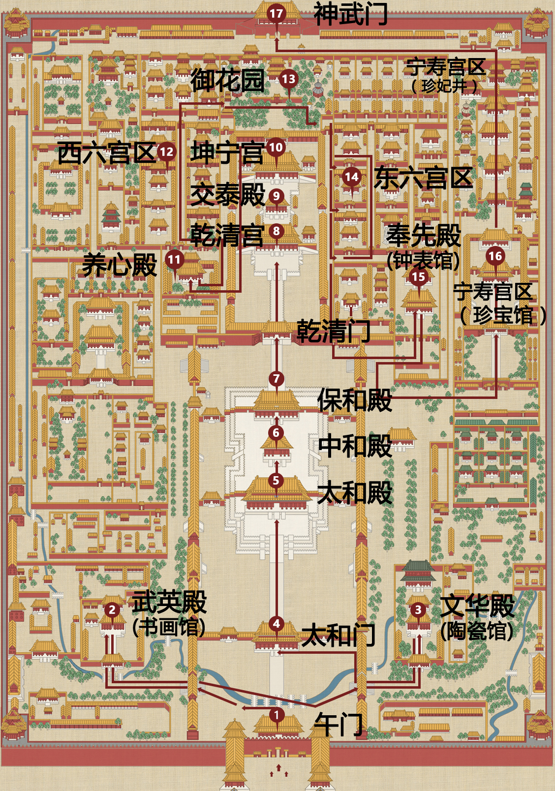 北京故宫的简易路线图图片