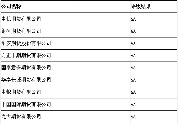 本文作者:中信期貨夏經理(微信號edsionxia),期貨開戶可加夏經理.