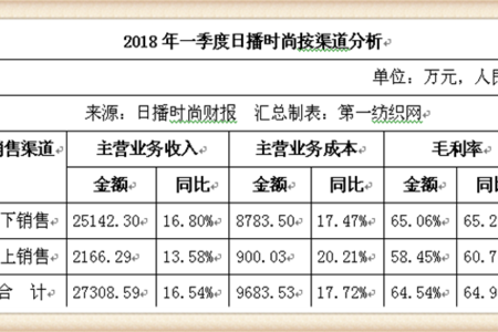 日播女装价格图片