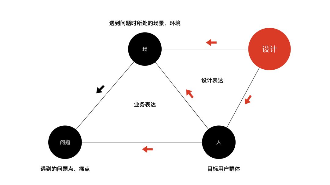 活动目标 三要素图片