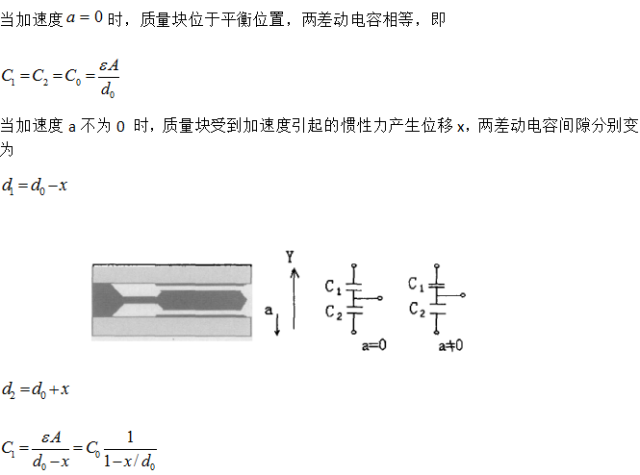 電容式加速度傳感器從力學角度可以看成是一個質量—彈簧—阻尼系統