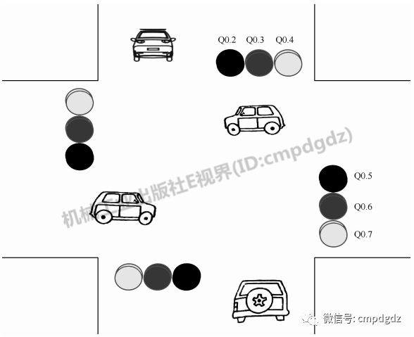 西門子plc編程實例詳解十字路口交通燈自動控制系統