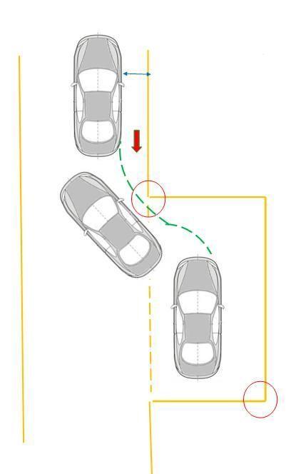 侧方位停车:倒库分为两步,先向右开出倒车入库,然后向左开出倒车入库