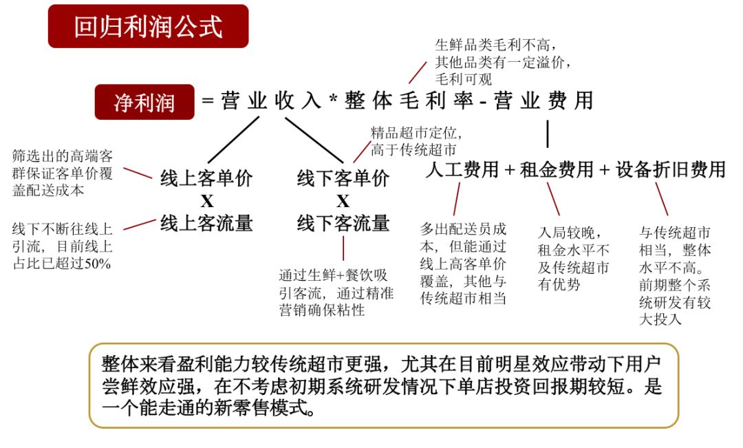 gdp是营业收入吗还是净利润_中航光电,军工股里面的一股清流(2)