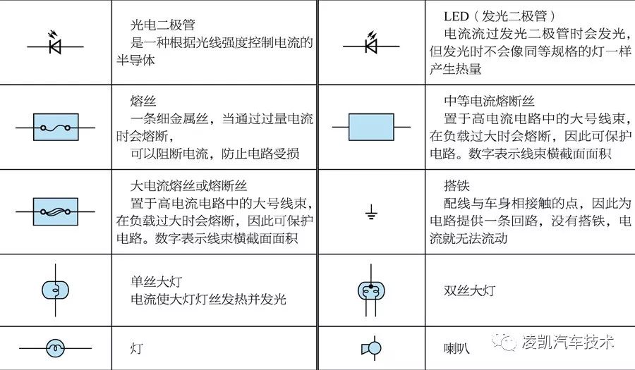 豐田車系電路圖圖形符號豐田車系電路圖中的電氣元件通常用文字直接