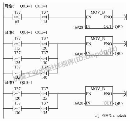 西门子plc编程实例详解|十字路口交通灯自动控制系统