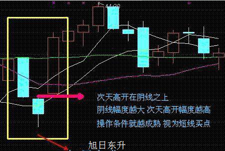 股票和大盤經過連續暴跌後,k線組合一般是以