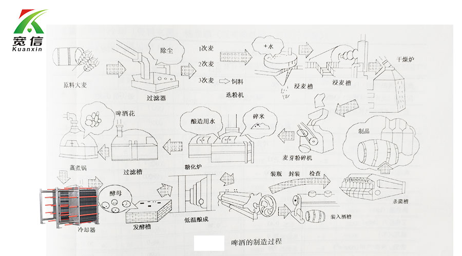 麦汁冷却板式换热器