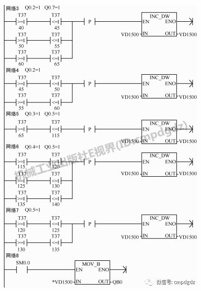 十字路口红绿灯梯形图图片