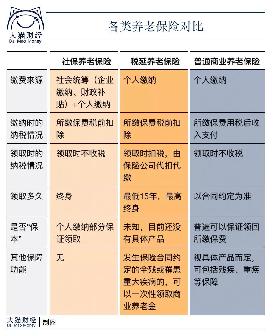 交36万领61万,还少交个税!五月开始的新政策能