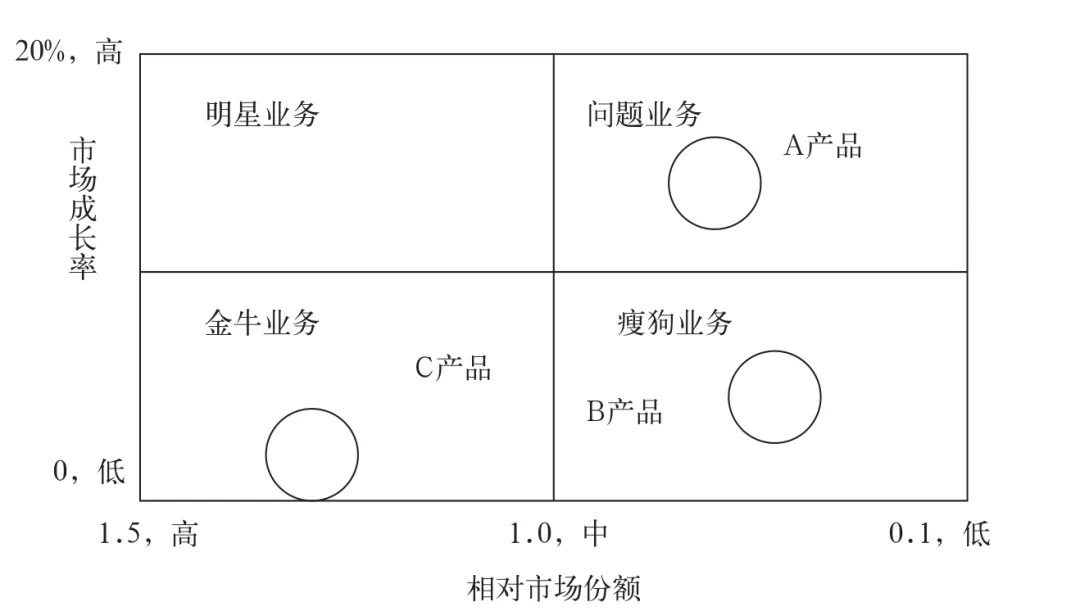 波士顿矩阵图九宫格图片