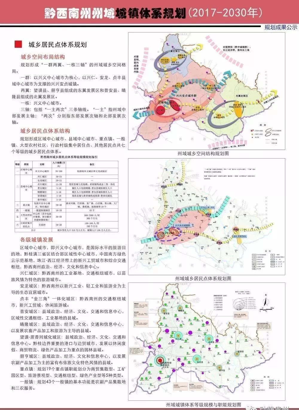 规划正公示到2030年贵州这个地方要建成2高铁1快铁4普铁还有