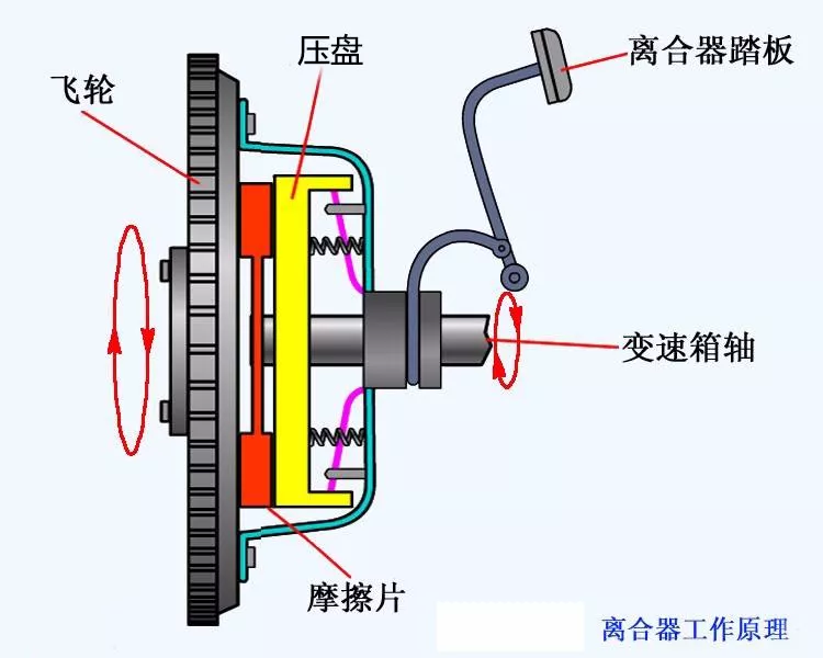 超越离合器原理图片