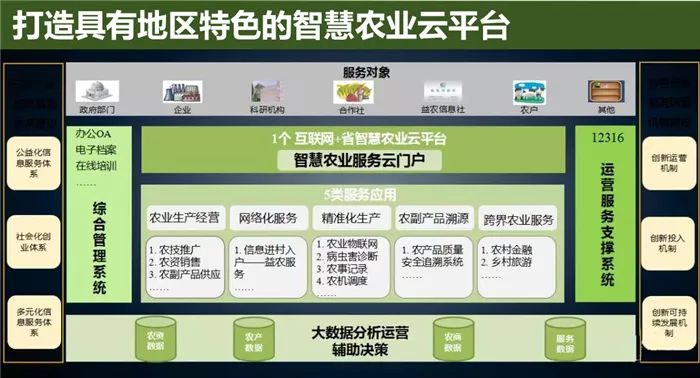 云威榜互联网智慧农业大数据解决方案第475期