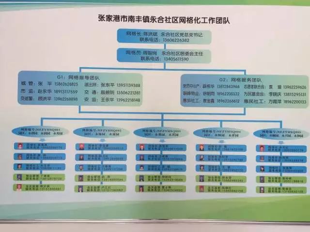 0社区管理模式,让过去群众找不到门,办不