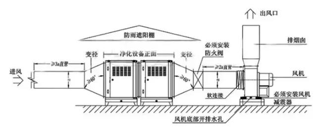 CAD管道变径符号图片