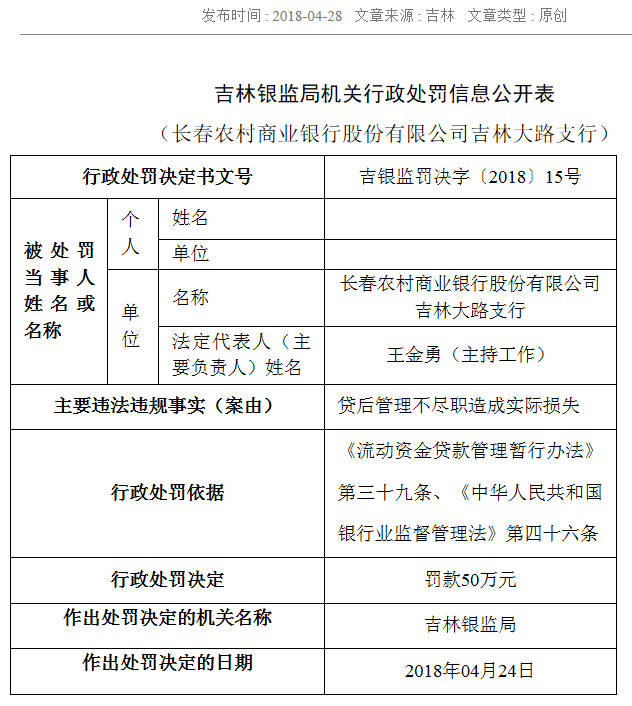 第四十八条的规定,对长春农村商业银行吉林大路支行罚款人民币50万元