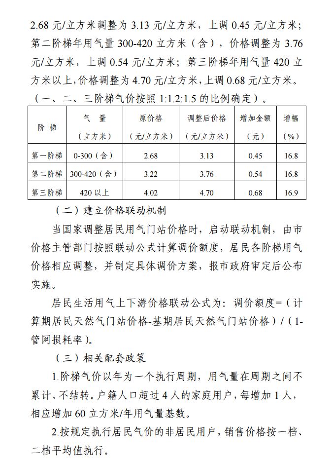 煙臺市區民用天然氣價格或要調整!兩套方案,你傾向哪個?