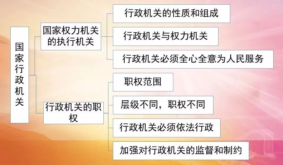 人教版八下道德與法治《6.2國家行政機關》教案