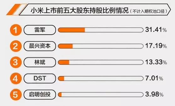 小米股权结构图2021图片