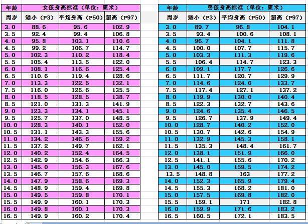 广西女性平均身高图片