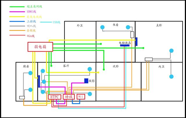 cad怎么画水电图图片