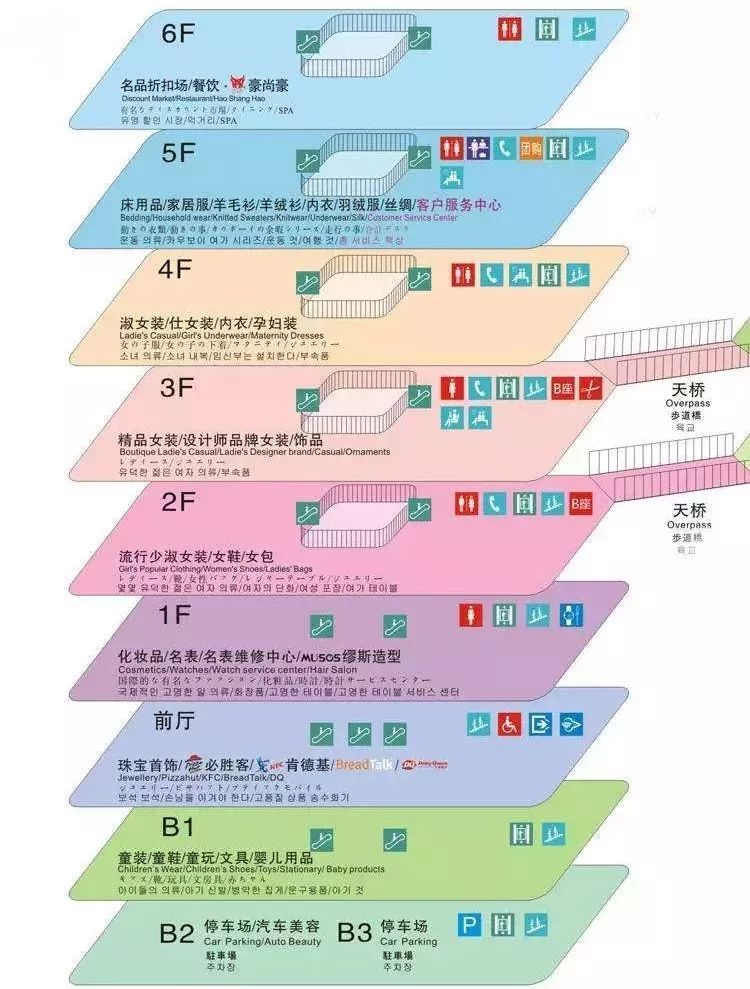 商场楼层分布图图片