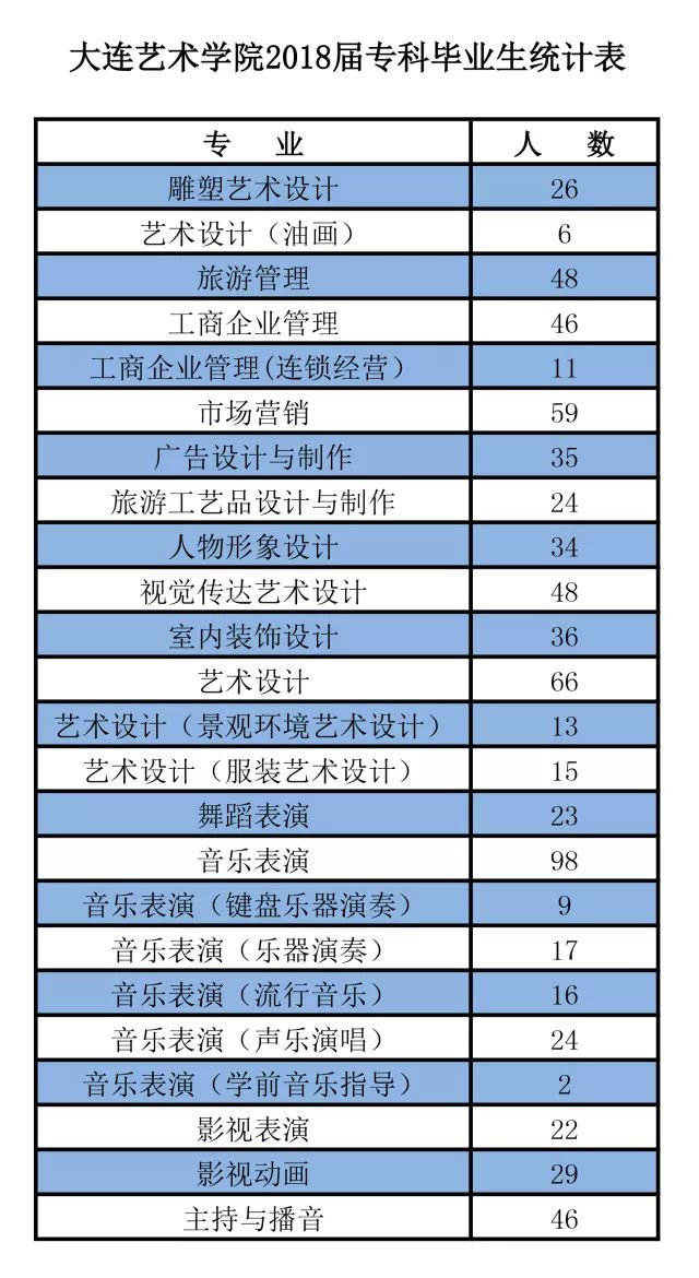 大连艺术学院招生网(大连艺术学院招生网站)