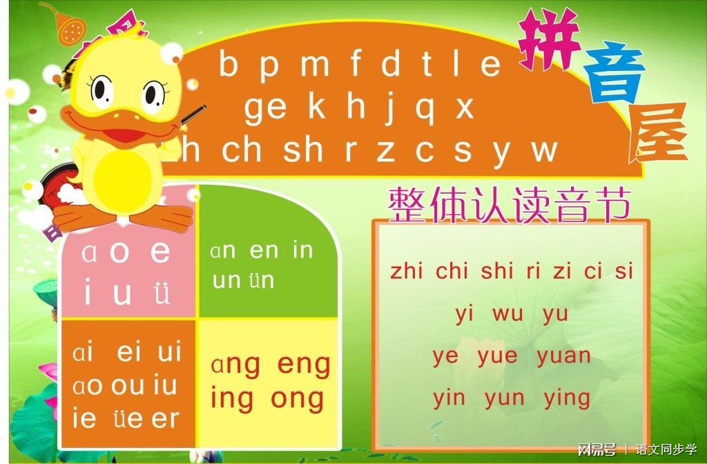 语文同步学 汉语拼音发音方法口诀为娃收藏