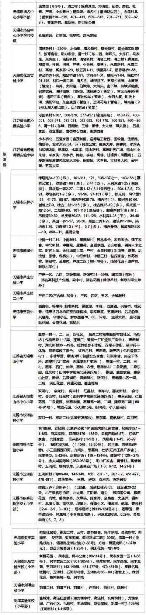 无锡最全学区房划分图