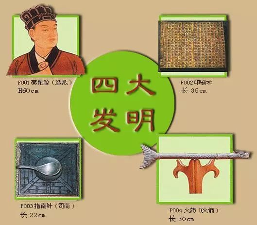 从古代的指南针,造纸术,火药,印刷术到现代四大发明,中国已经从实体