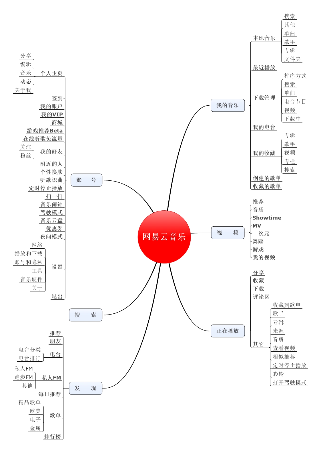 网易组织结构图及分析图片