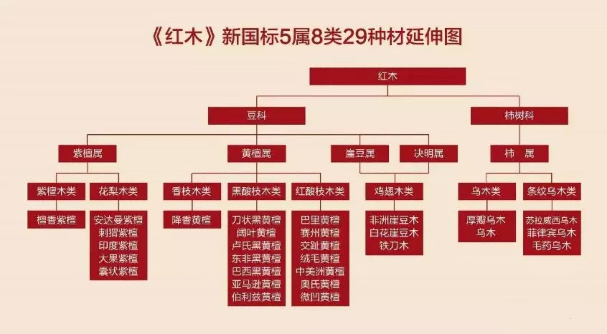 国标红木表格图片