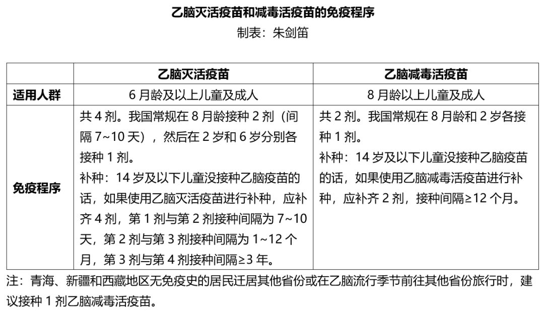 乙脑疫苗不良反应图片