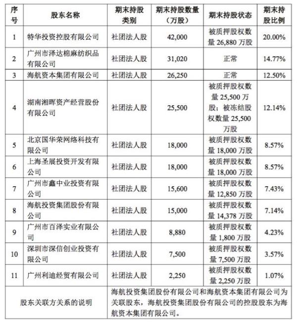 华安保险董事长_华安保险股权质押比例升至83.97%董事长职位仍空缺、“海航系”欲...