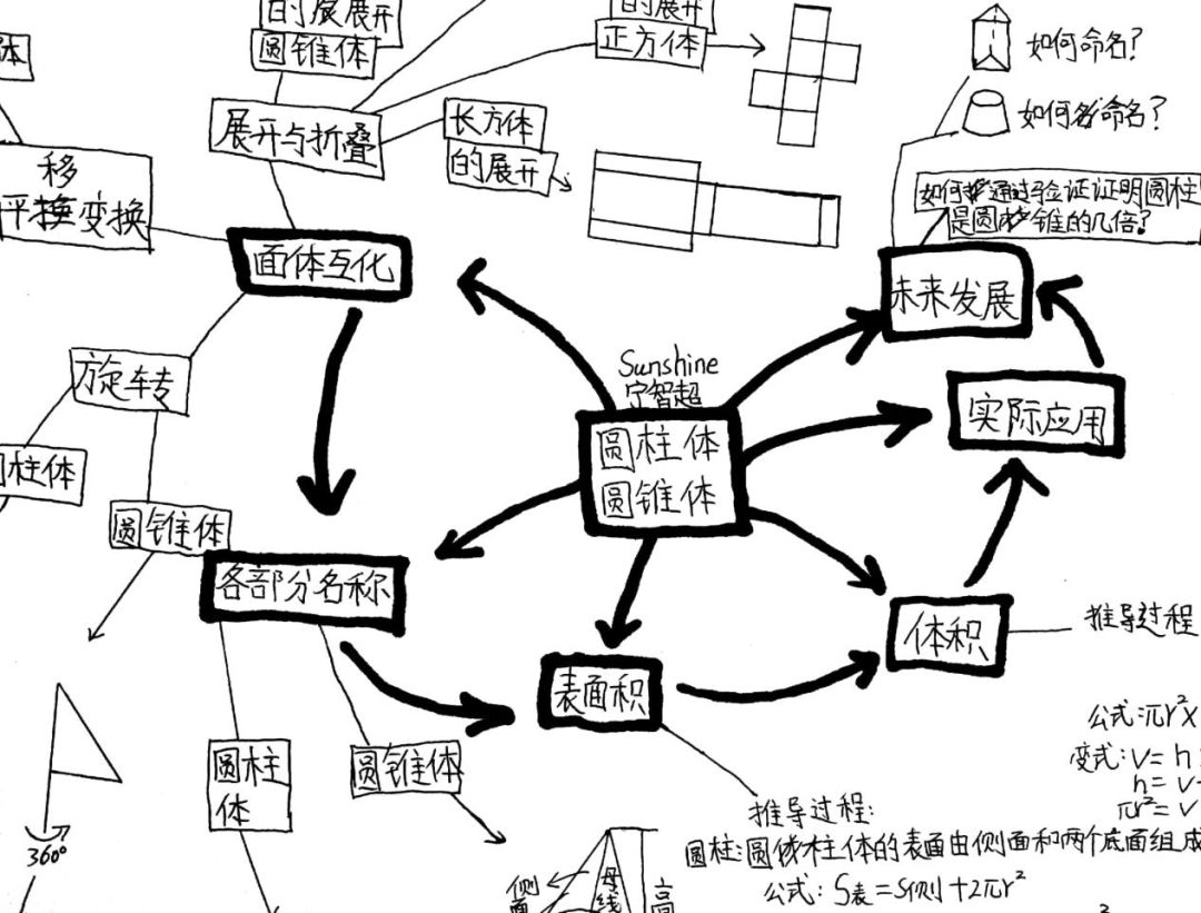 【課堂實錄】圓柱體與圓錐體單元思維腦圖