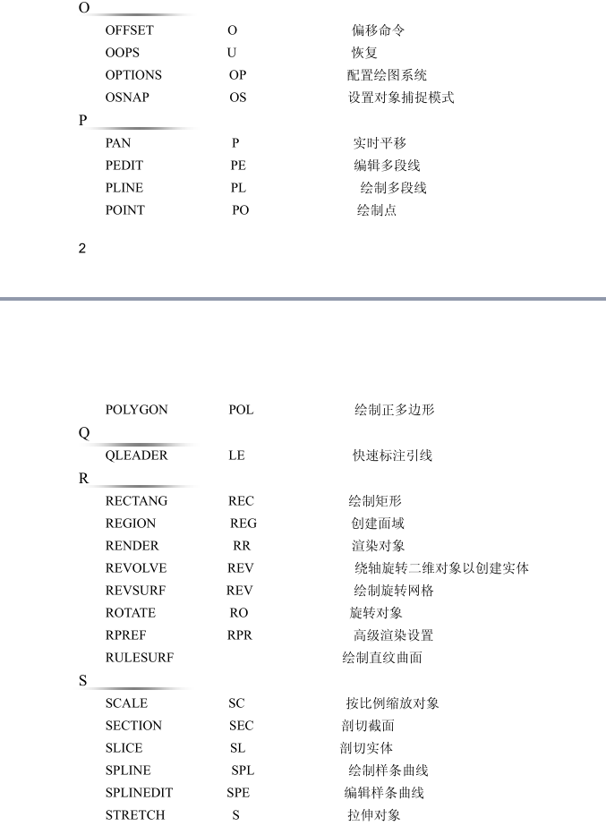 cad偏移快捷键图片