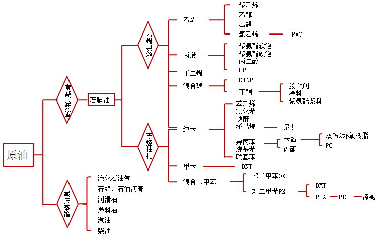 石油期货风险大不大?怎么交易?