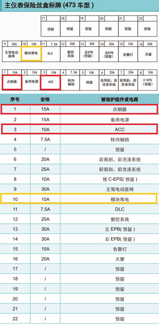 比亚迪m6保险丝盒图解图片