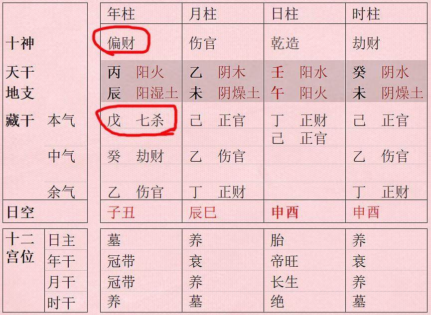 八字官星对照表图片