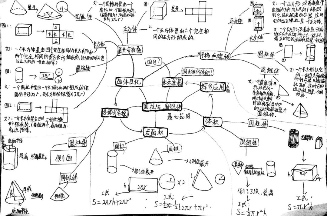 課堂實錄圓柱體與圓錐體單元思維腦圖