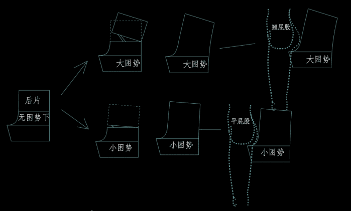 女内短裤裁剪方法图片