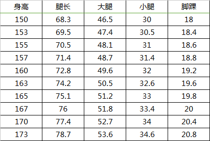 女性的美體曲線對照表,看看自己身材標準不