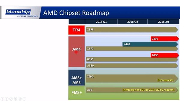 AMD二代撕裂者、Intel新8核i7齐曝：主板命名让人凌乱